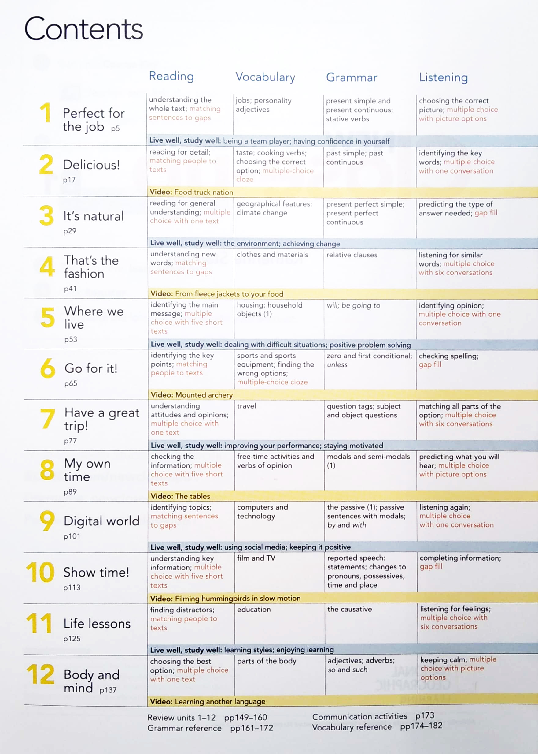 new close-up b1 with online practice and student's ebook