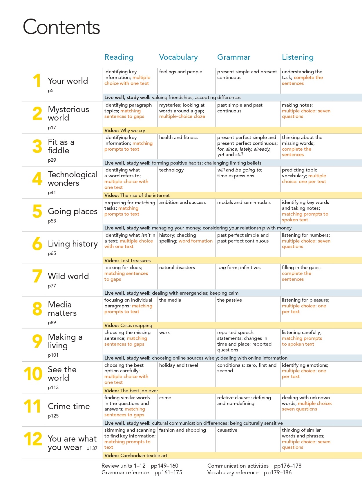 new close-up b1+ with online practice and student's ebook 3rd edition