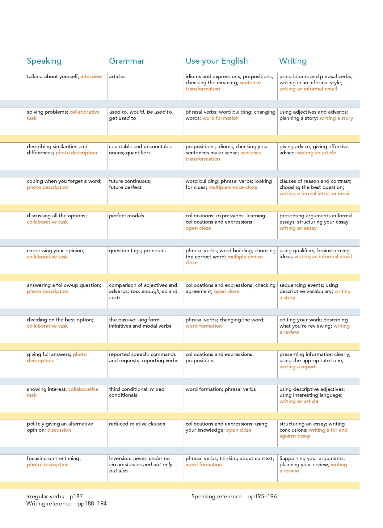 new close-up b1+ with online practice and student's ebook 3rd edition