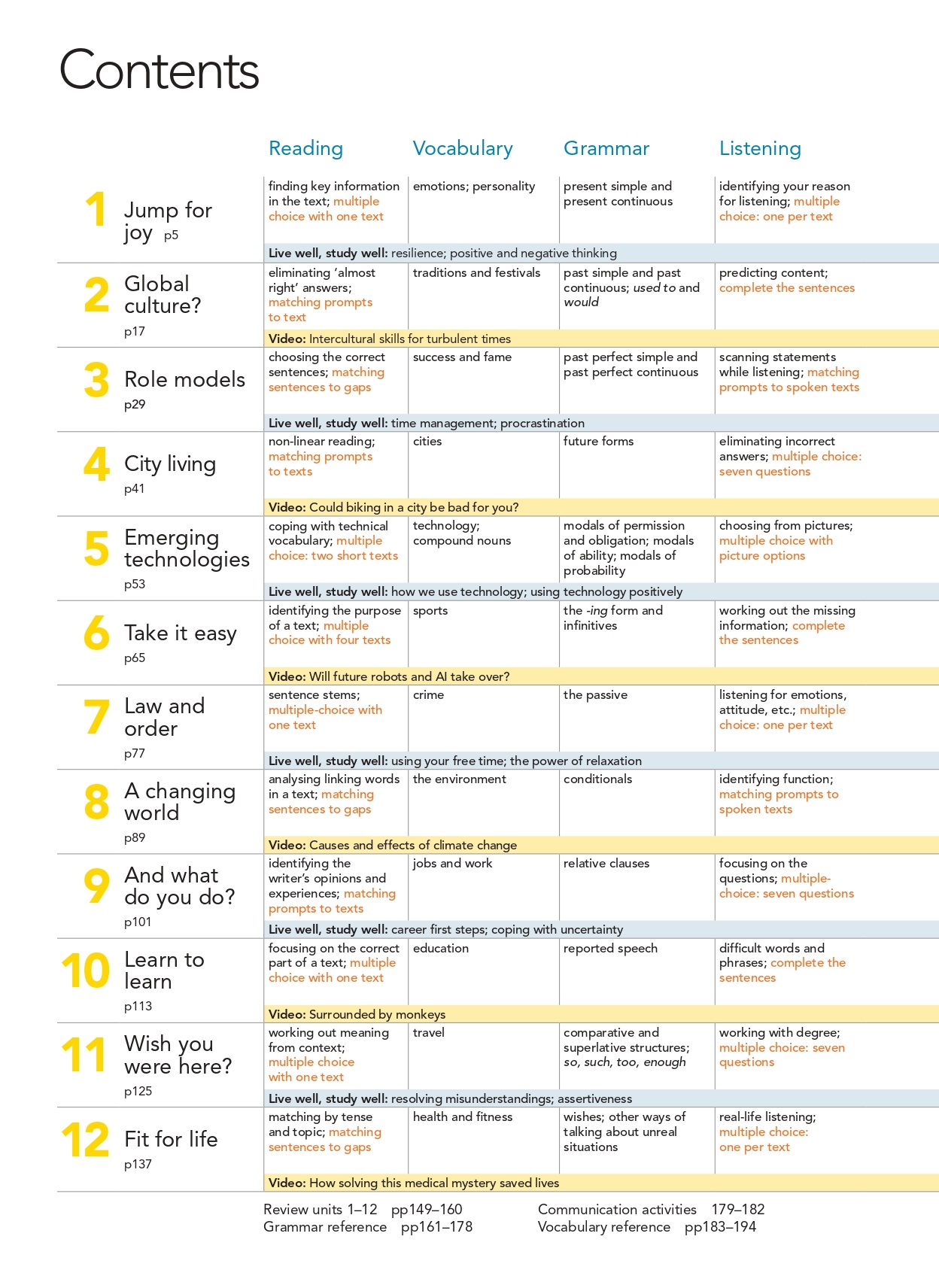new close-up b2+ with online practice and student's ebook 3rd edition
