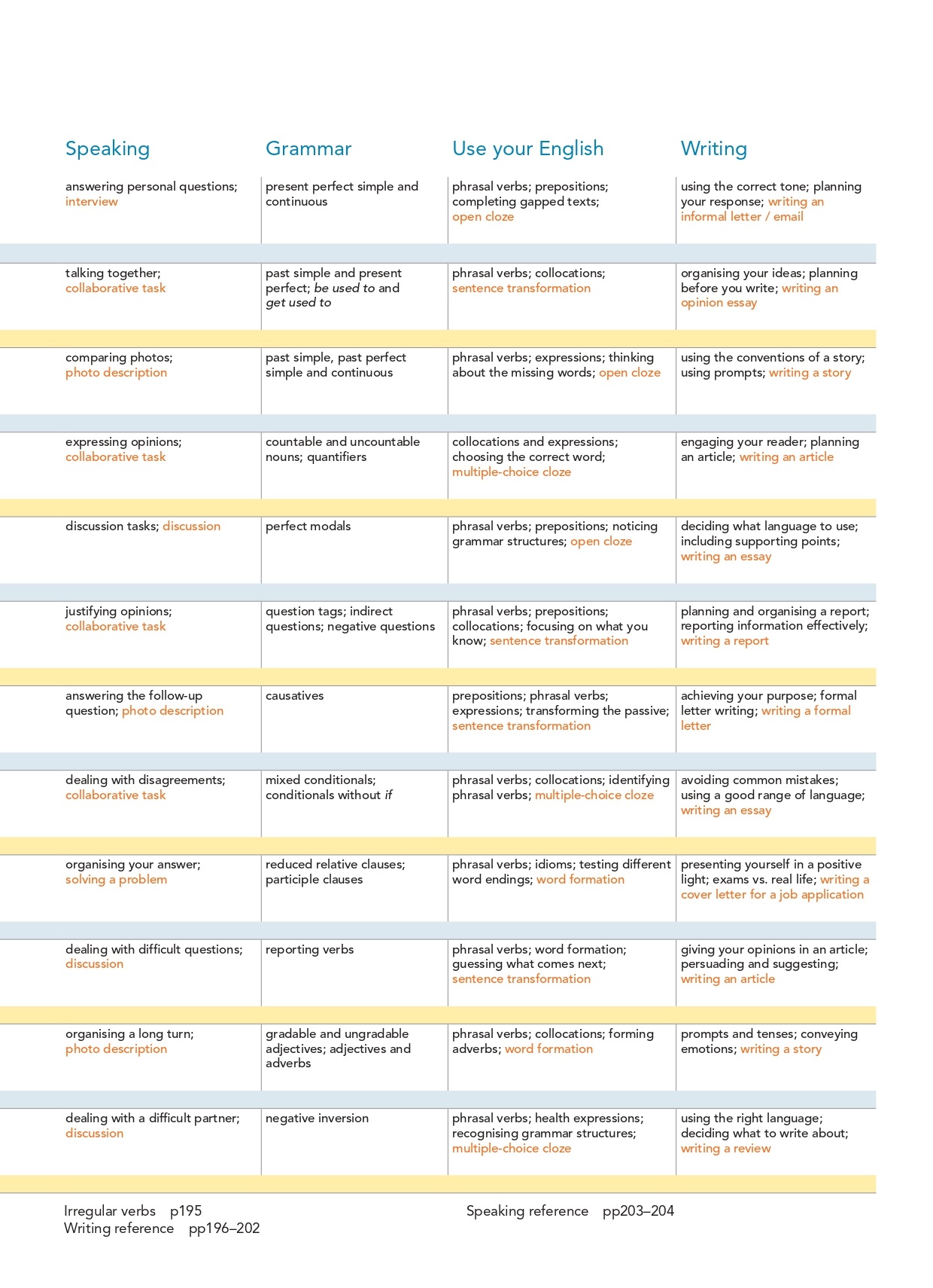 new close-up b2+ with online practice and student's ebook 3rd edition