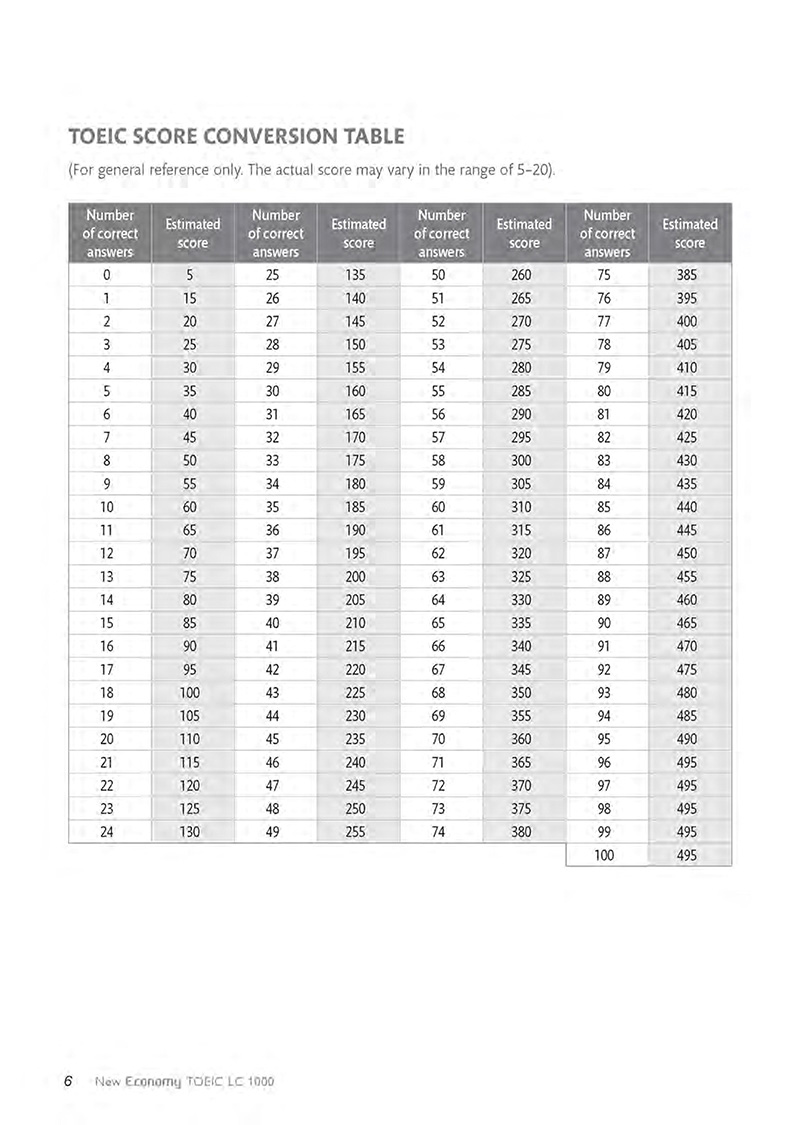 new economy toeic lc 1000