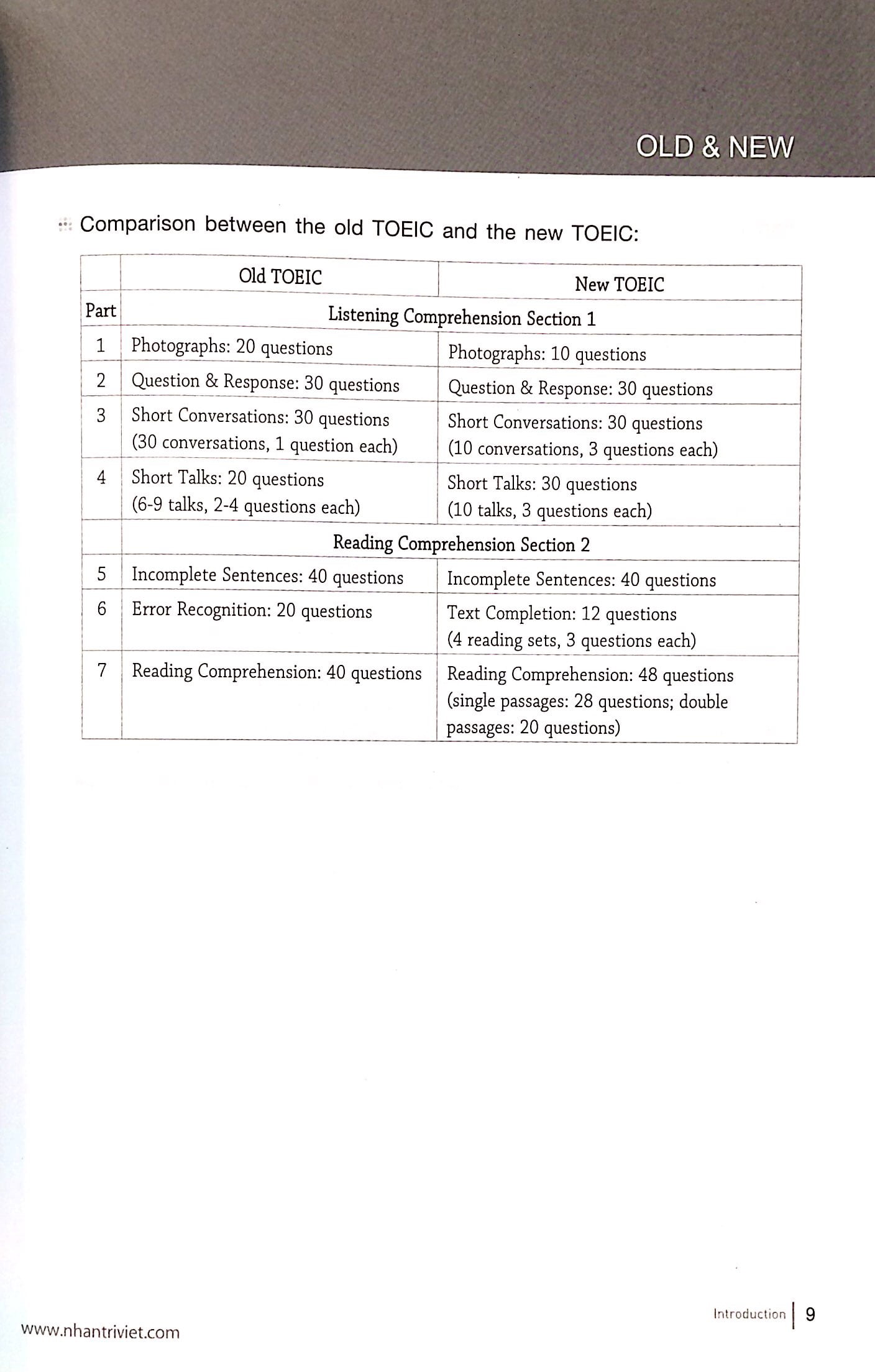 new longman new real toeic - actual tests for listening comprehension lc (+cd)