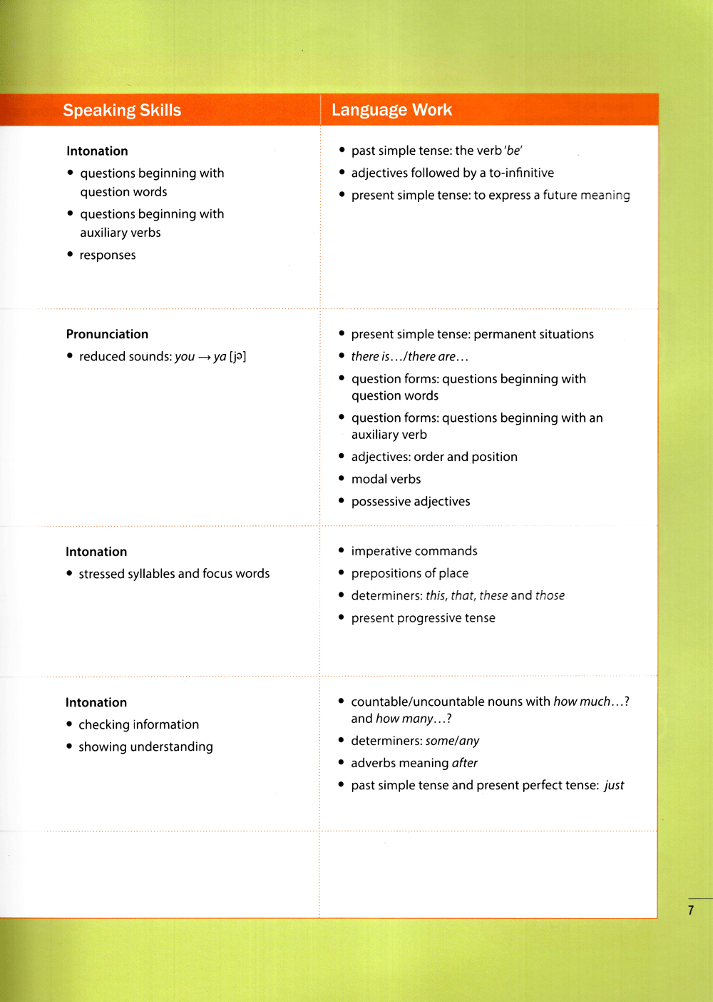 new move ahead (kèm cd)