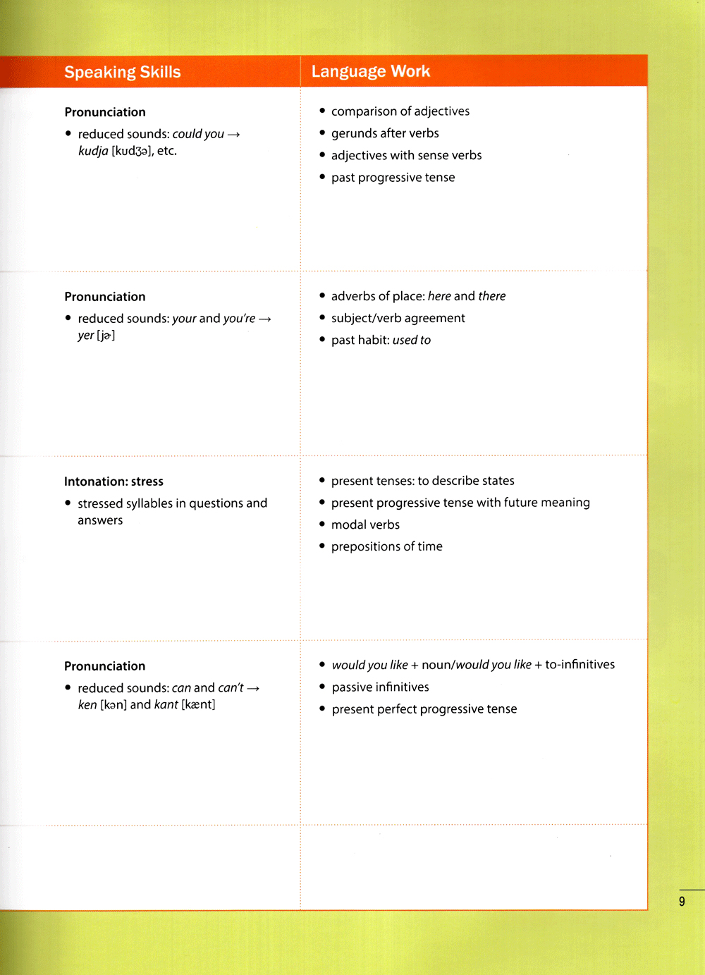 new move ahead (kèm cd)