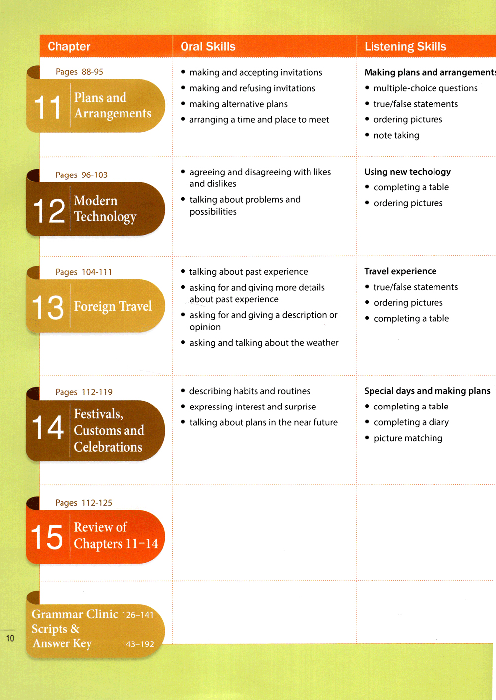 new move ahead (kèm cd)