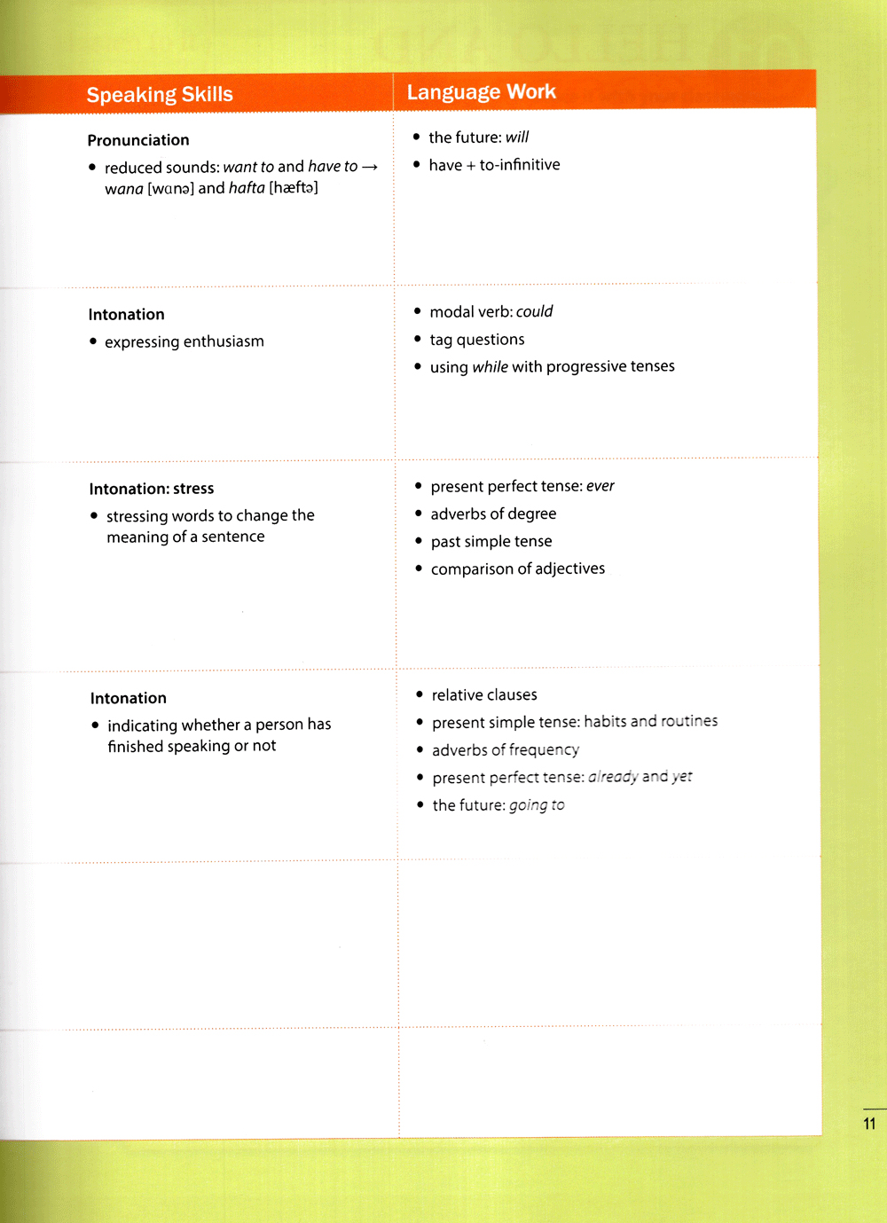 new move ahead (kèm cd)