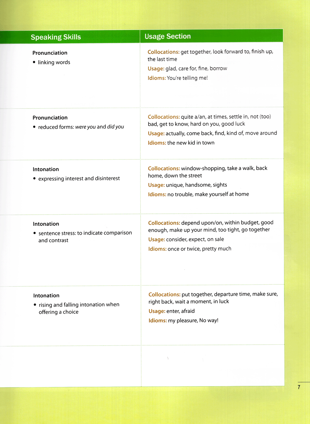 new way ahead (kèm cd)