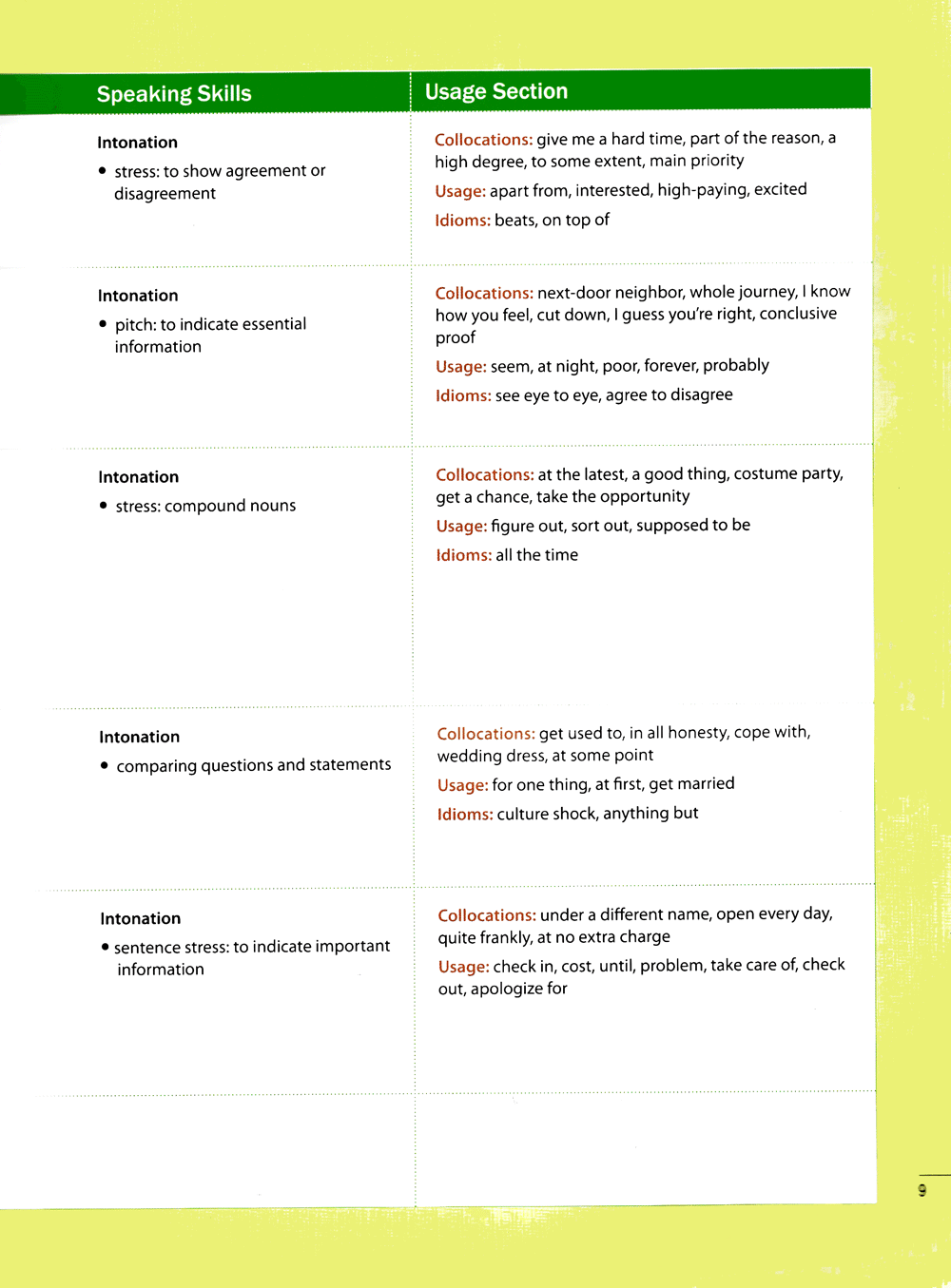 new way ahead (kèm cd)