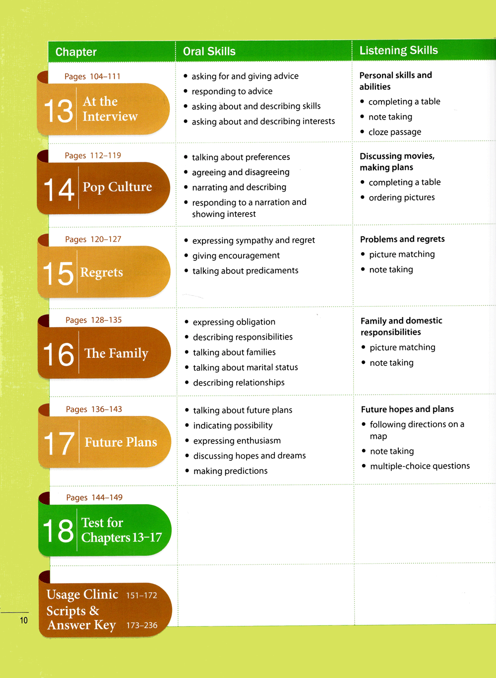 new way ahead (kèm cd)