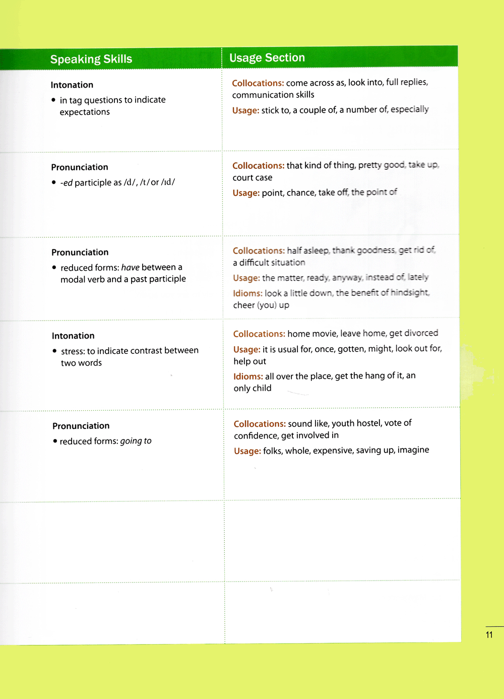 new way ahead (kèm cd)