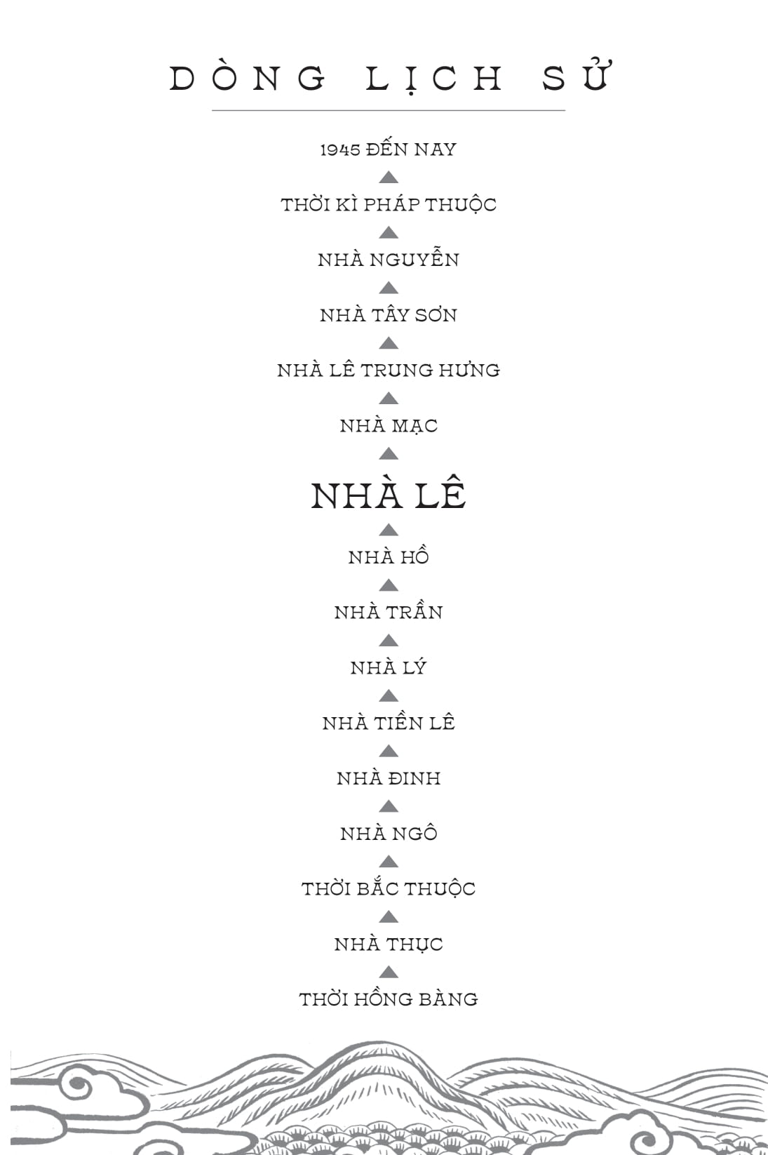 ngàn năm sử việt - nhà hậu lê - lê sơ - sao khuê lấp lánh