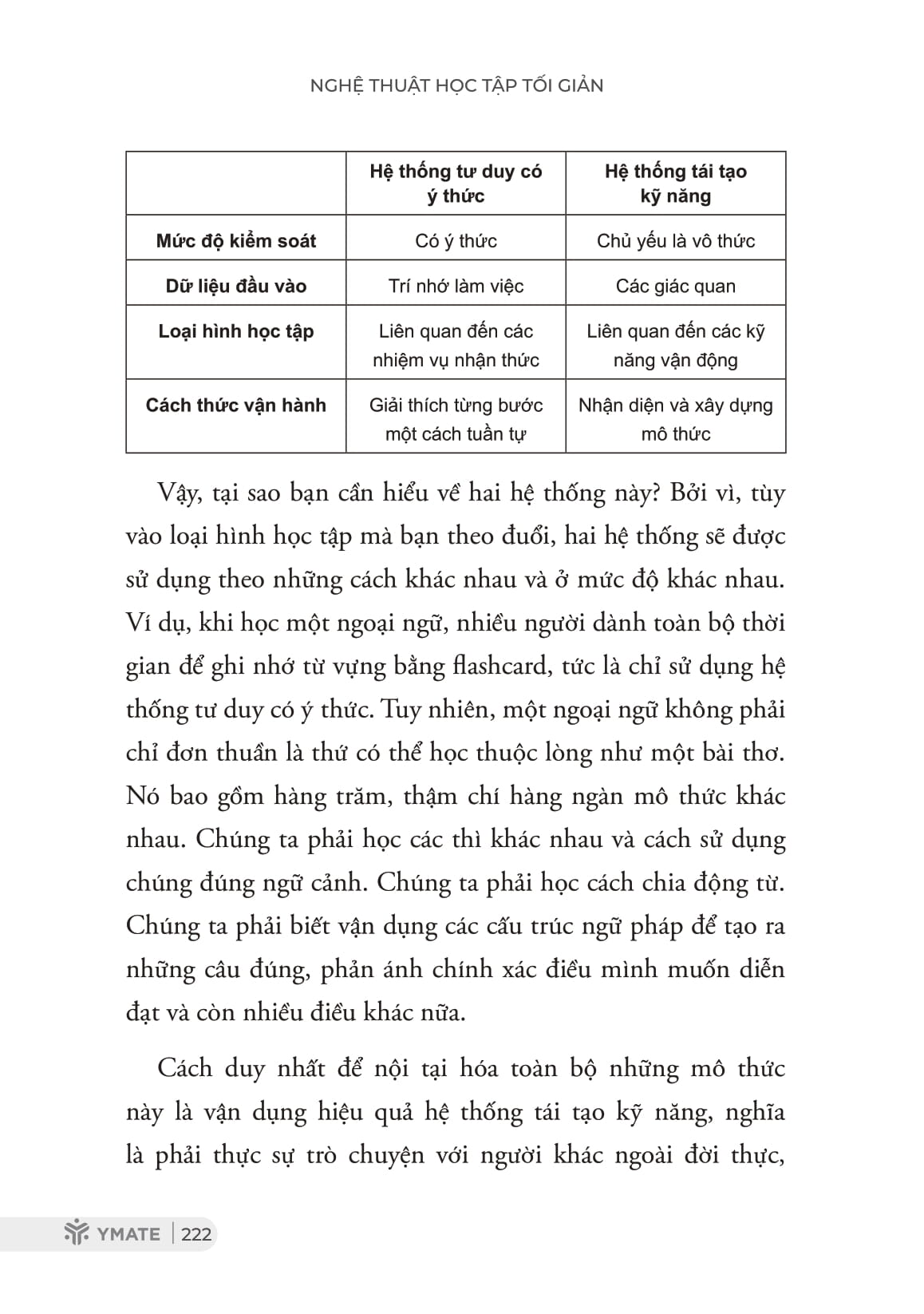 Nghe Thuat Hoc Tap Toi Gian - Lam Chu Phuong Phap Hoc Sau Nho Lau