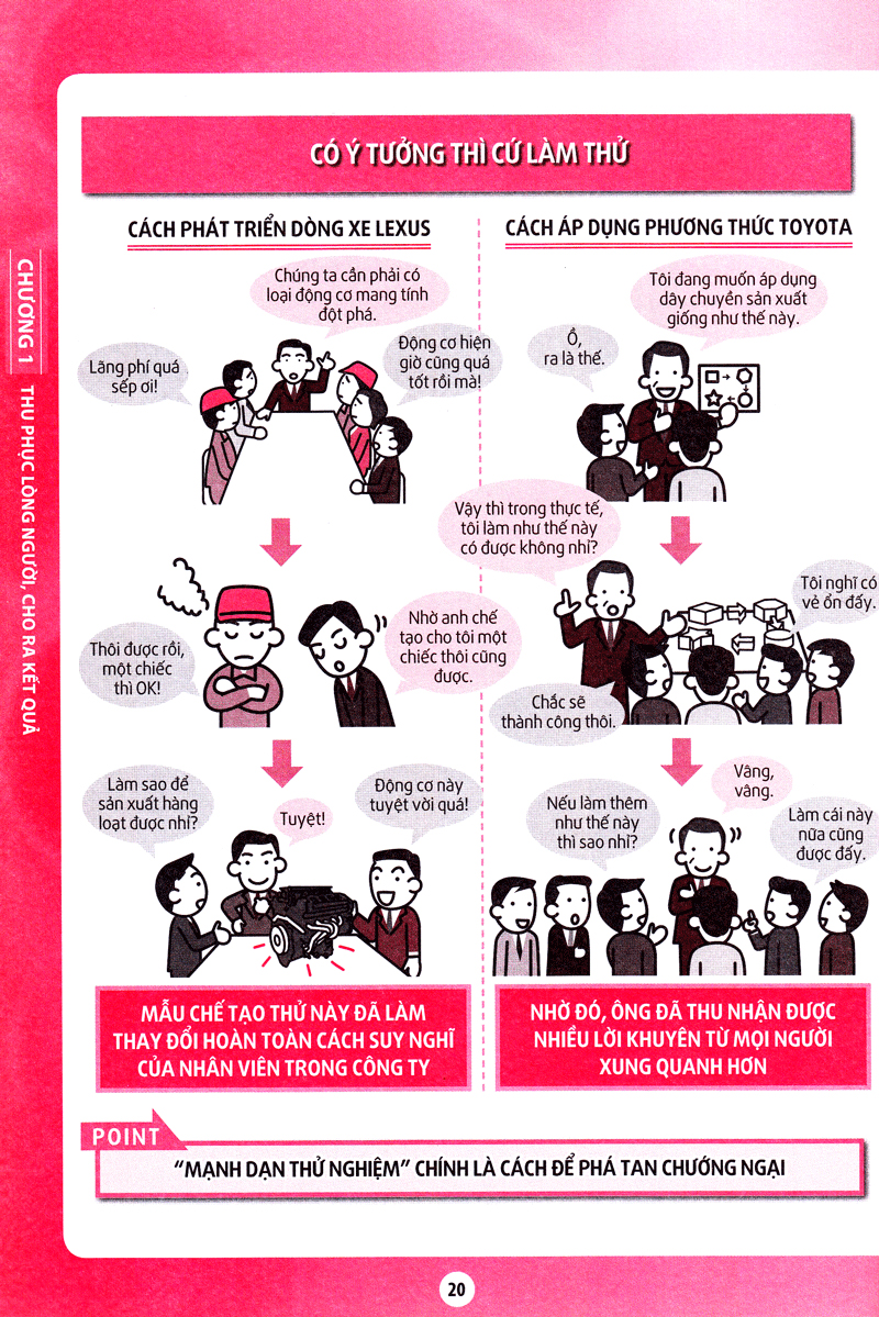 Nghe Thuat Lam Viec Cho Ra Ket Qua Cua Toyota (Tai Ban 2018)