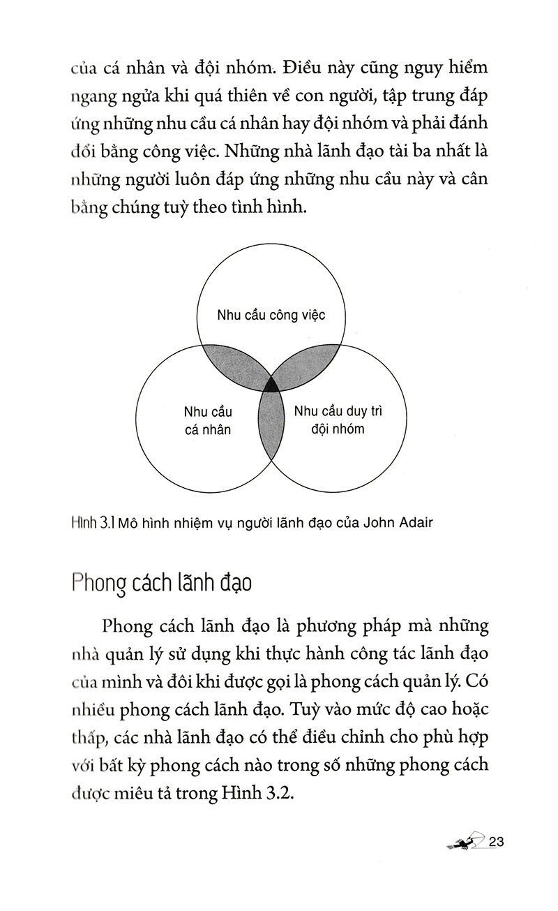 nghệ thuật quản lý con người