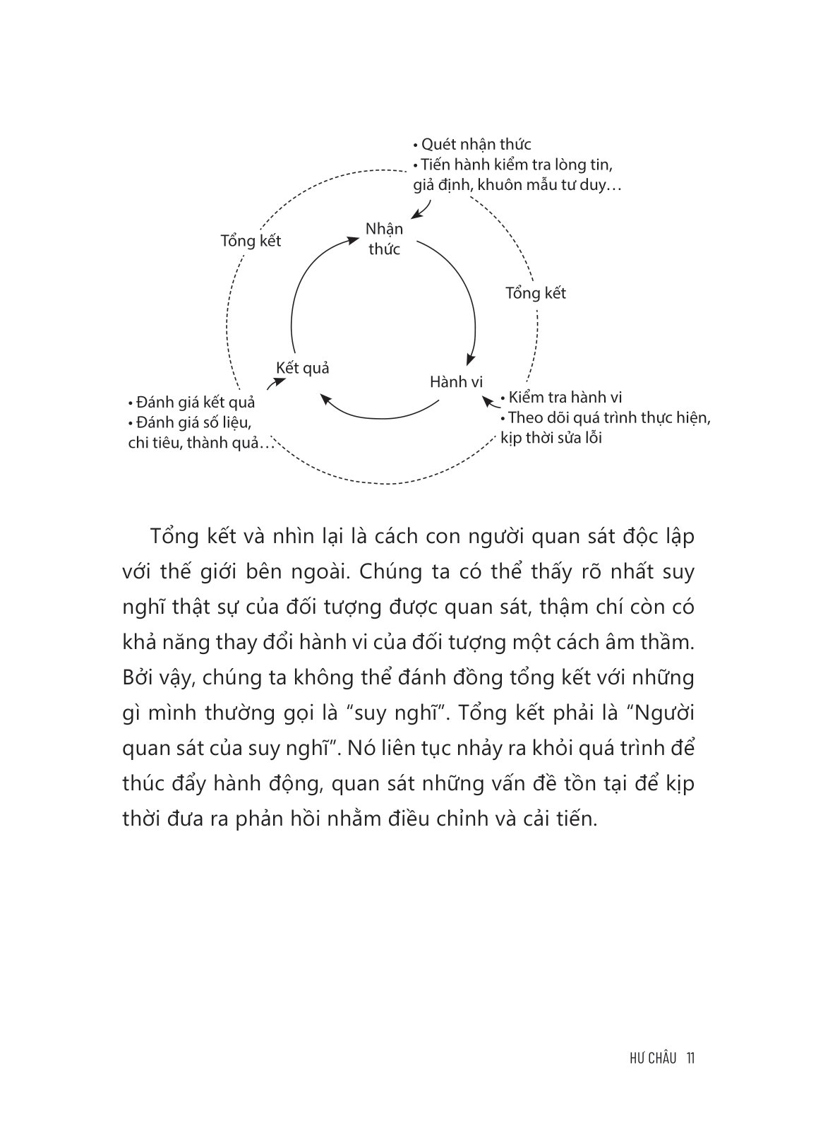 nghệ thuật tổng kết