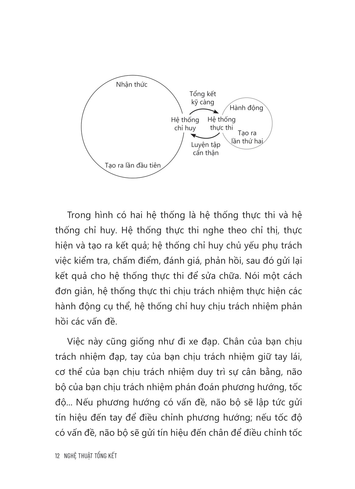 nghệ thuật tổng kết