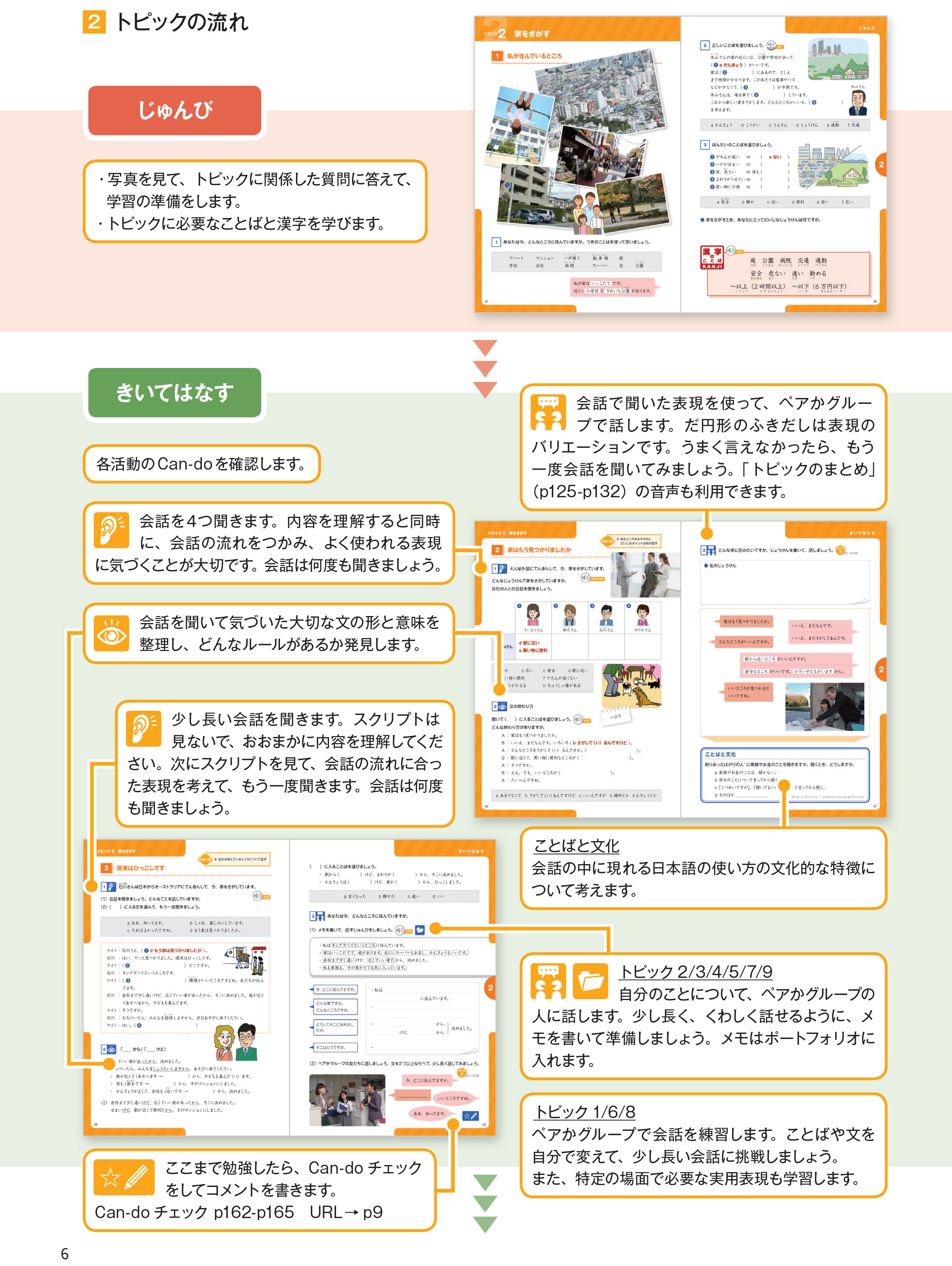 ngôn ngữ và văn hóa nhật bản - sơ - trung cấp a2/b1