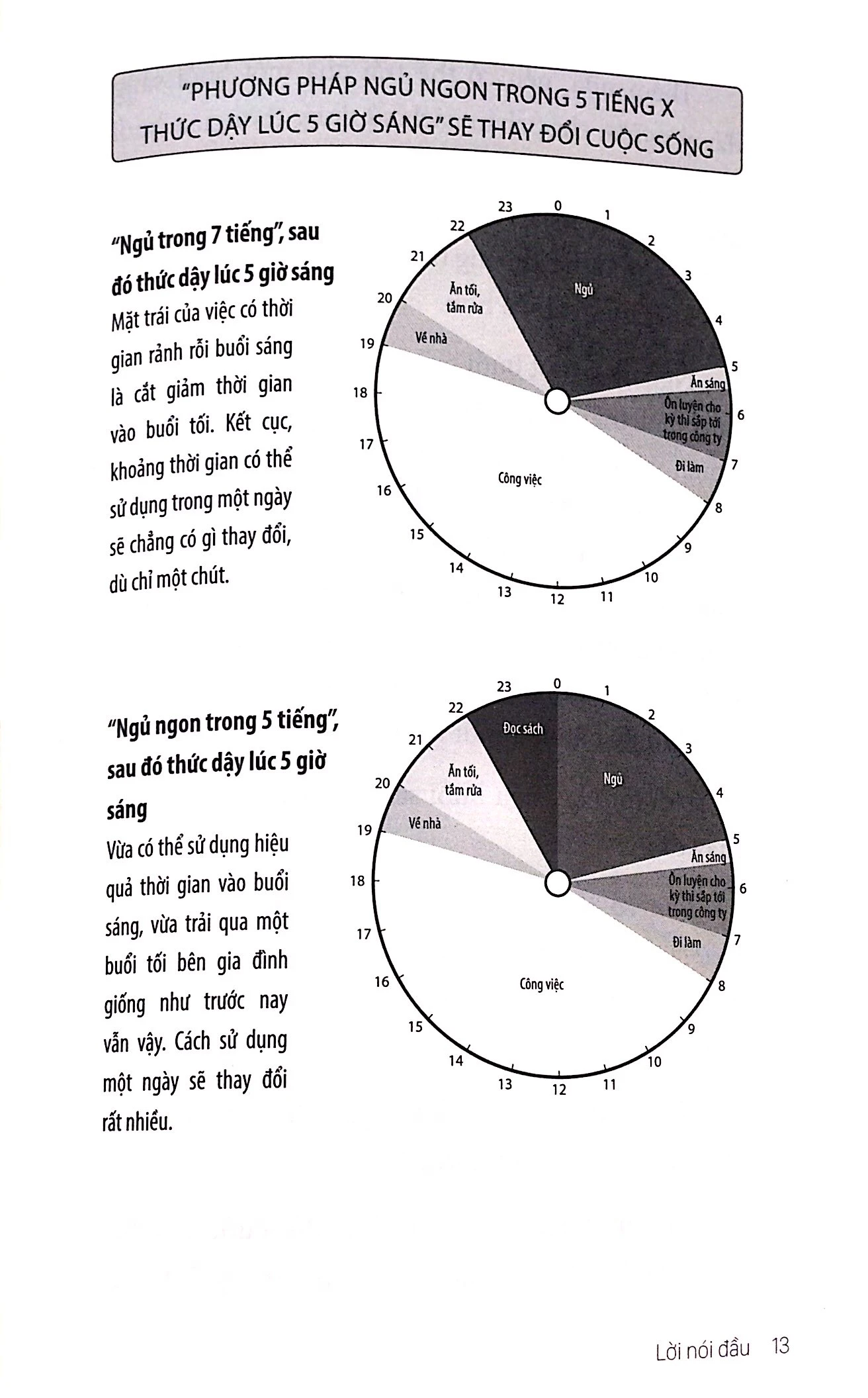 ngủ ít vẫn khỏe - 5 tiếng là đủ sao phải là 8? (tái bản)