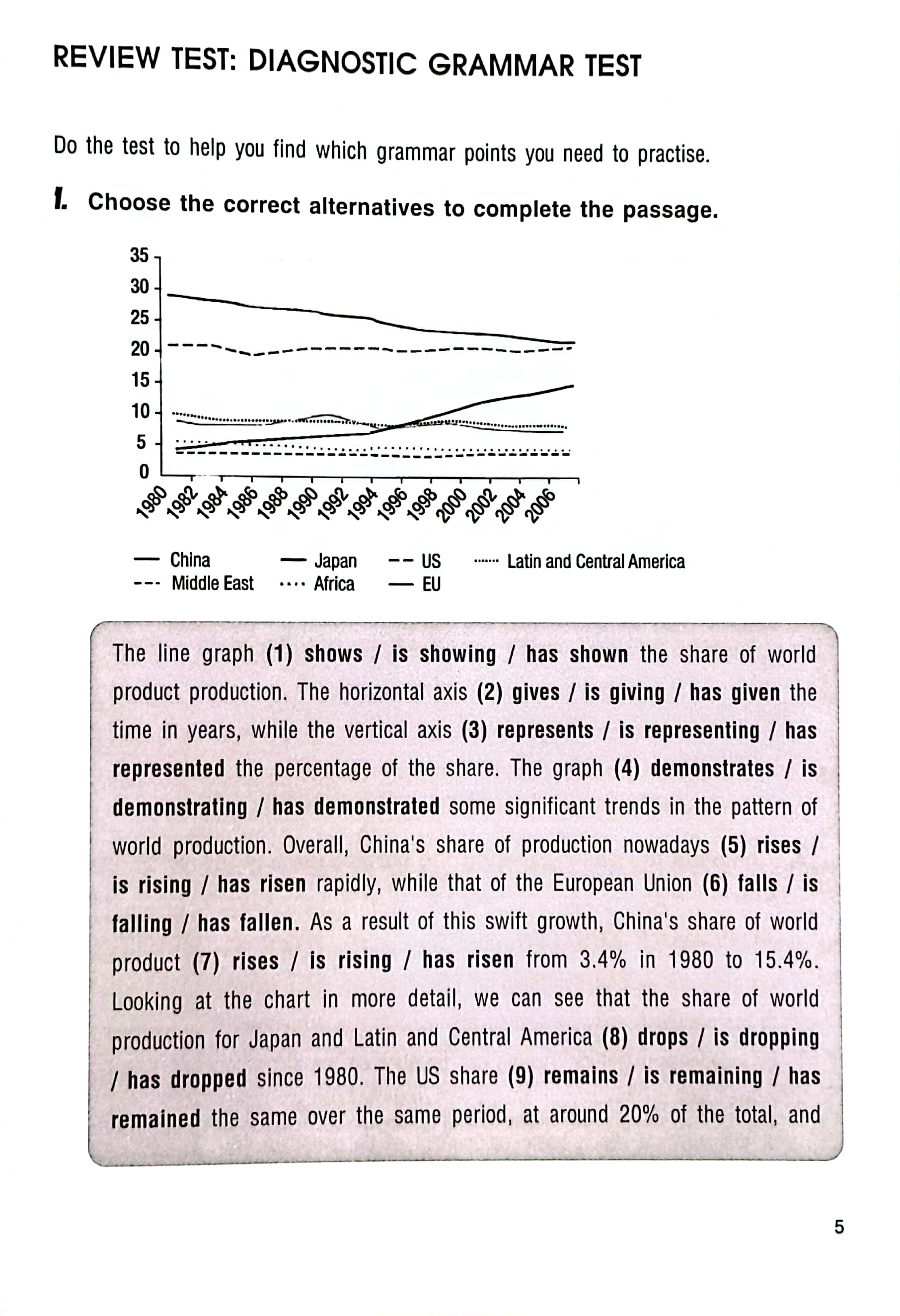 ngữ pháp ielts - essential grammar for ielts writing
