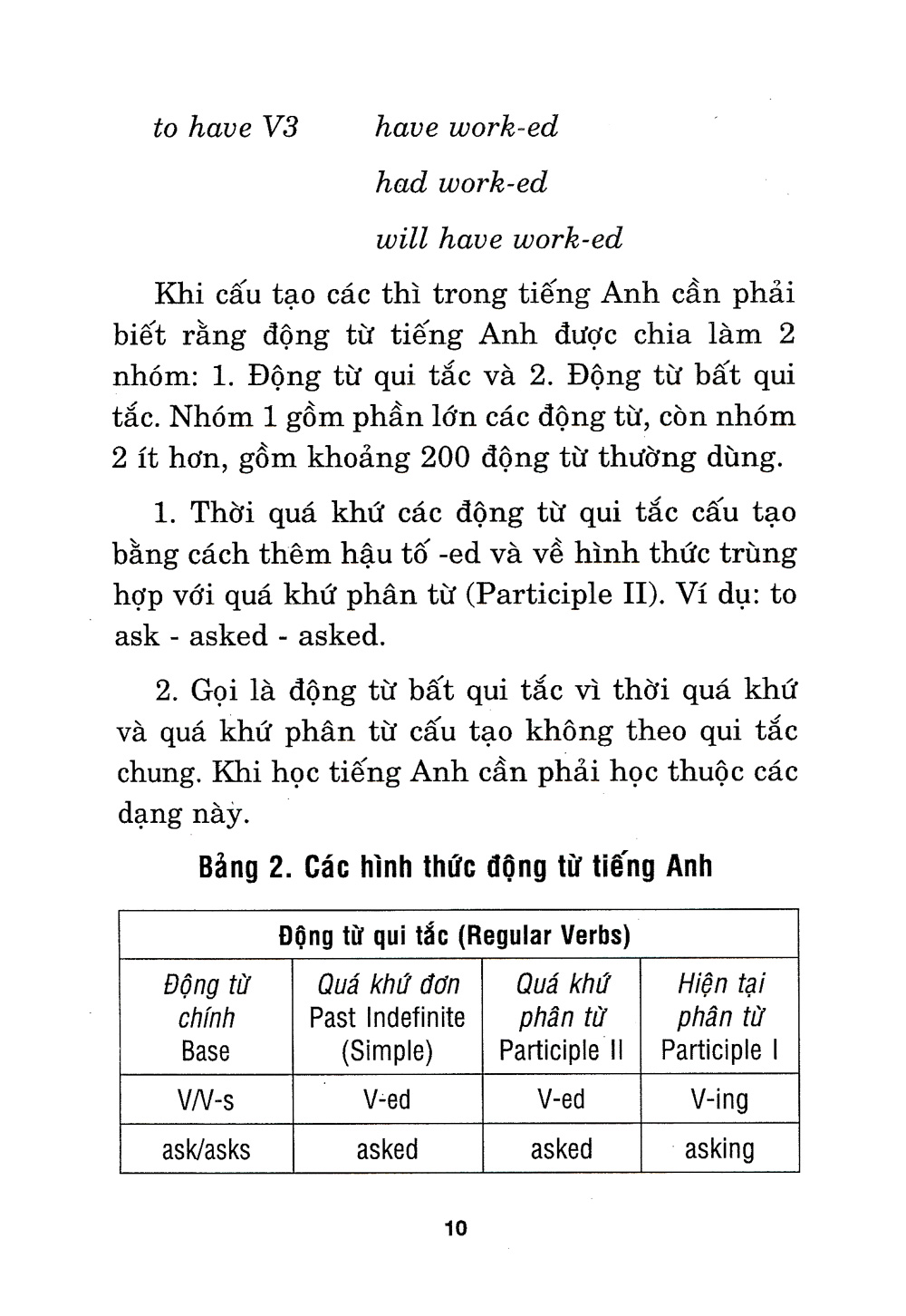 ngữ pháp tiếng anh
