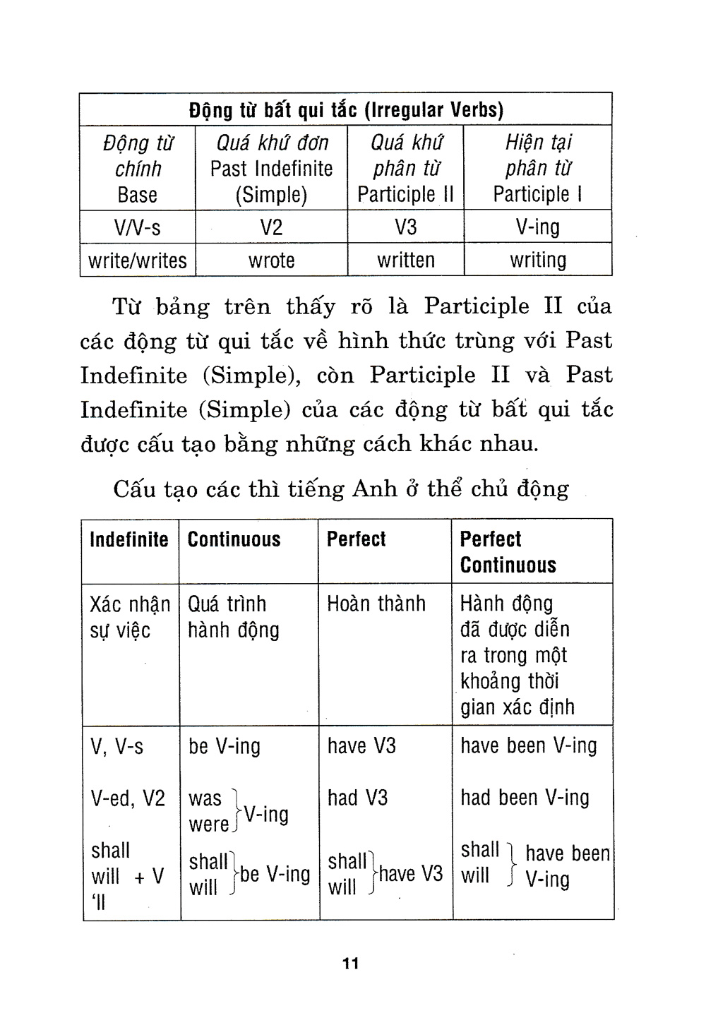 ngữ pháp tiếng anh
