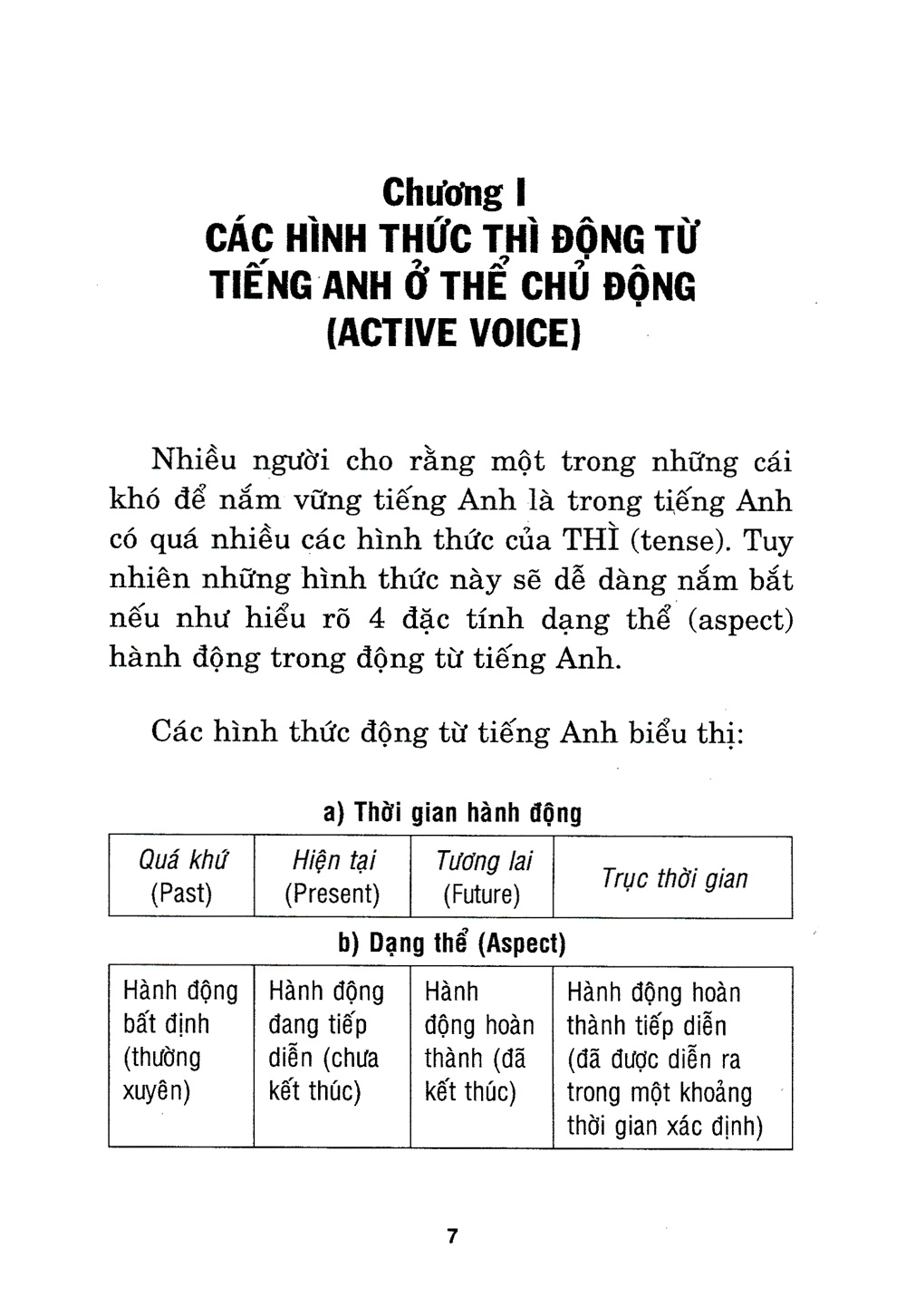 ngữ pháp tiếng anh