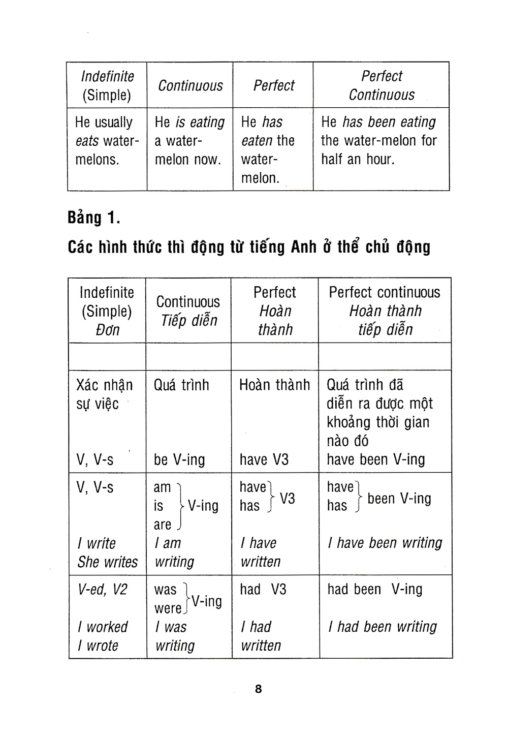 ngữ pháp tiếng anh