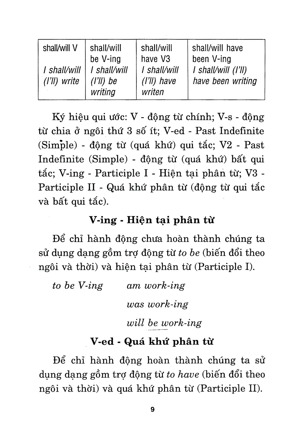 ngữ pháp tiếng anh