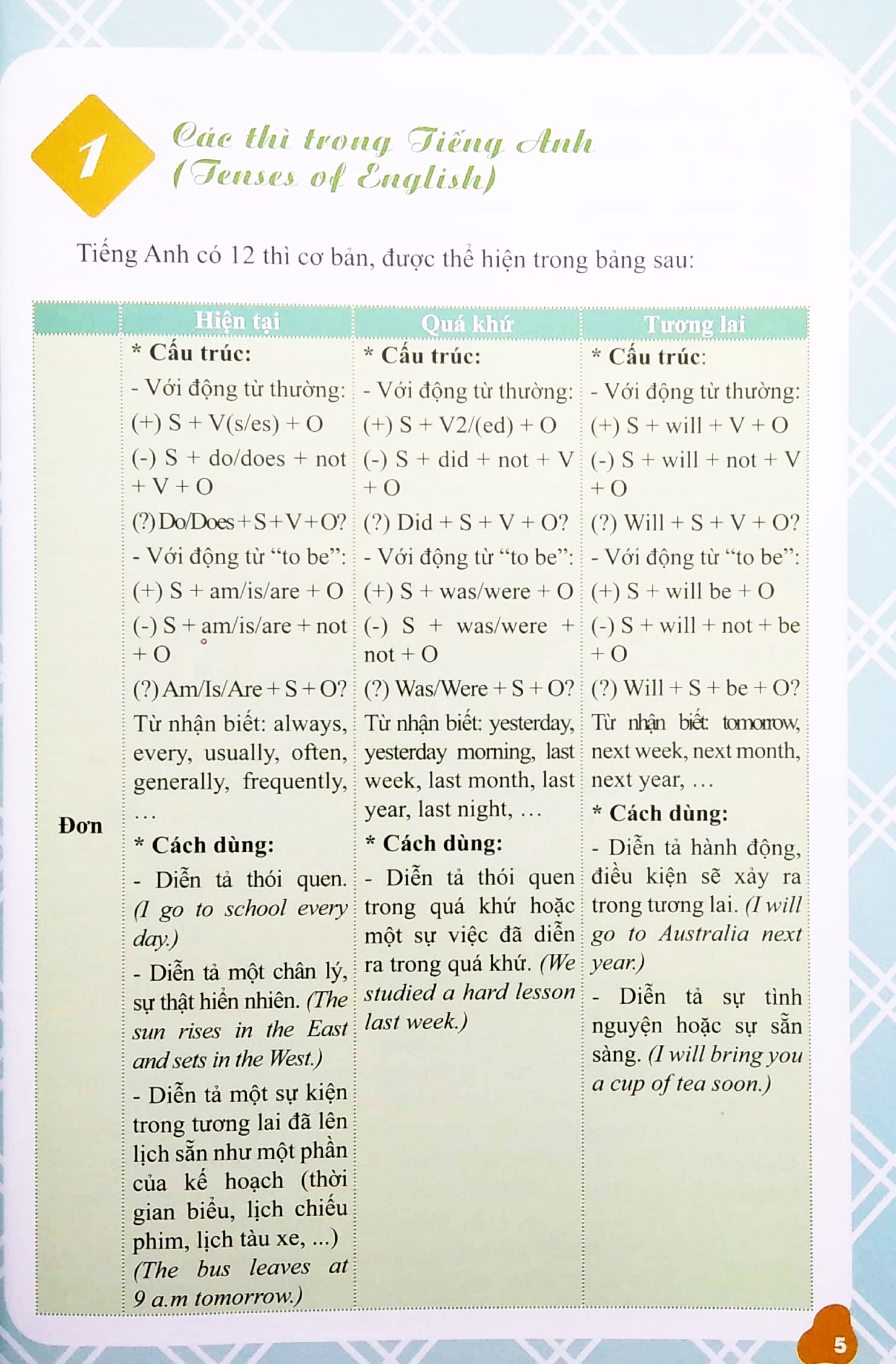 ngữ pháp tiếng anh - giải thích và thực hành