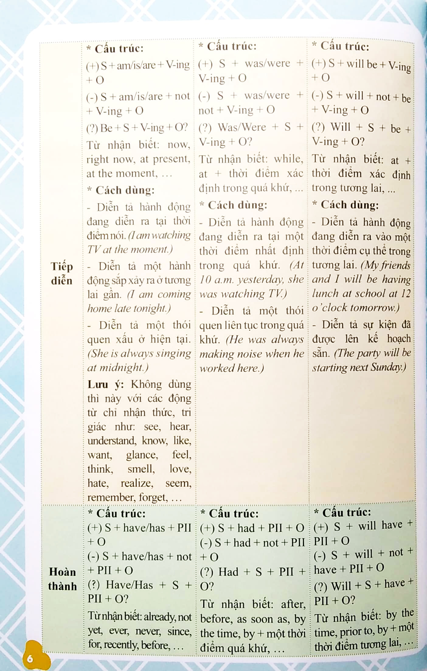 ngữ pháp tiếng anh - giải thích và thực hành