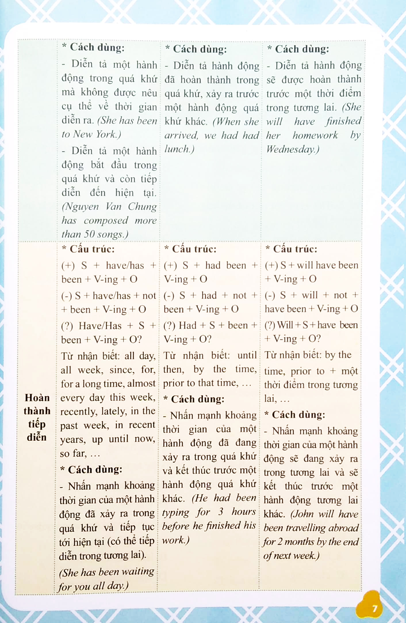 ngữ pháp tiếng anh - giải thích và thực hành