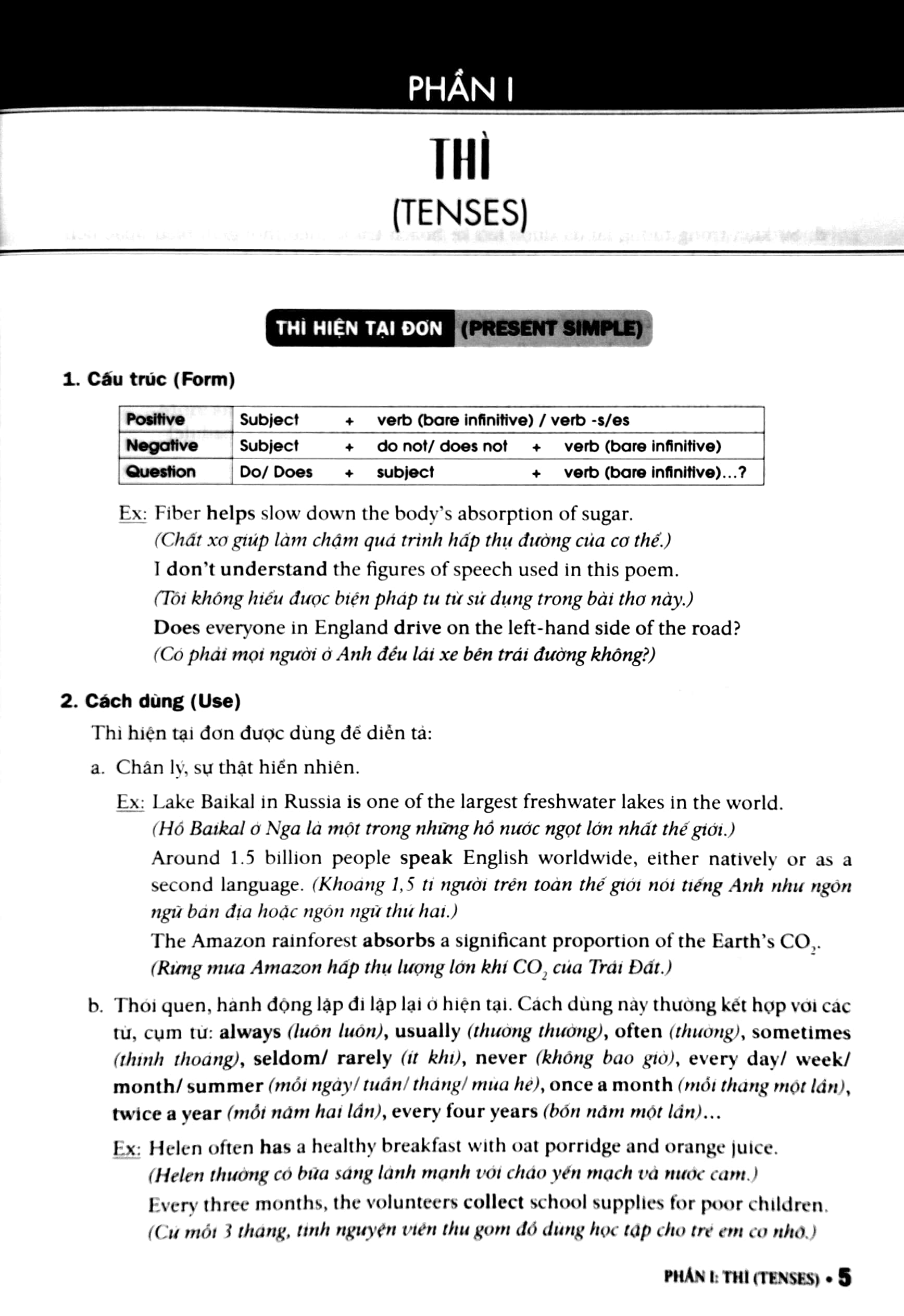 ngữ pháp tiếng anh lớp 10 (theo chương trình khung của bộ giáo dục và đào tạo)