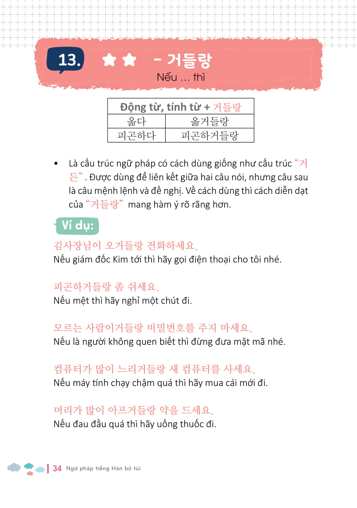 ngữ pháp tiếng hàn bỏ túi