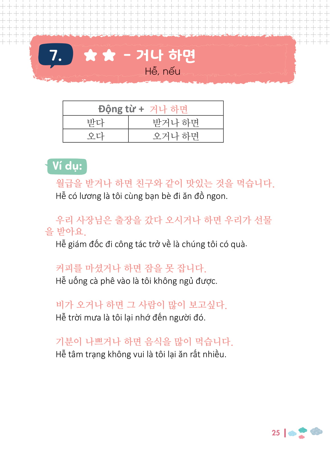 ngữ pháp tiếng hàn bỏ túi