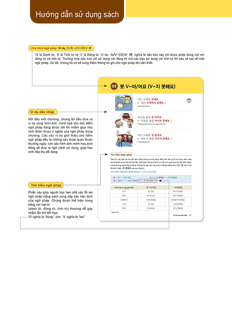 ngữ pháp tiếng hàn thông dụng sơ cấp (tái bản)