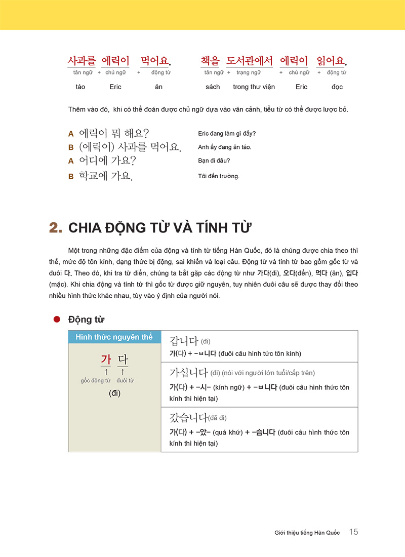 ngữ pháp tiếng hàn thông dụng sơ cấp (tái bản)