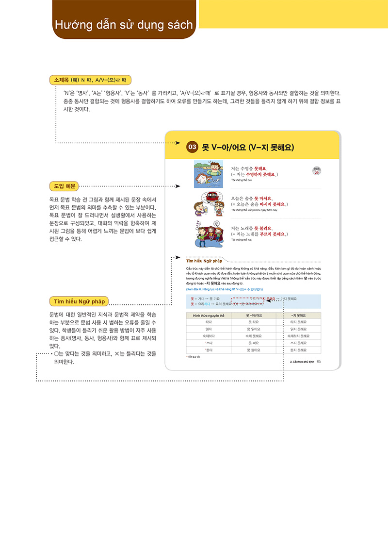 ngữ pháp tiếng hàn thông dụng sơ cấp (tái bản)