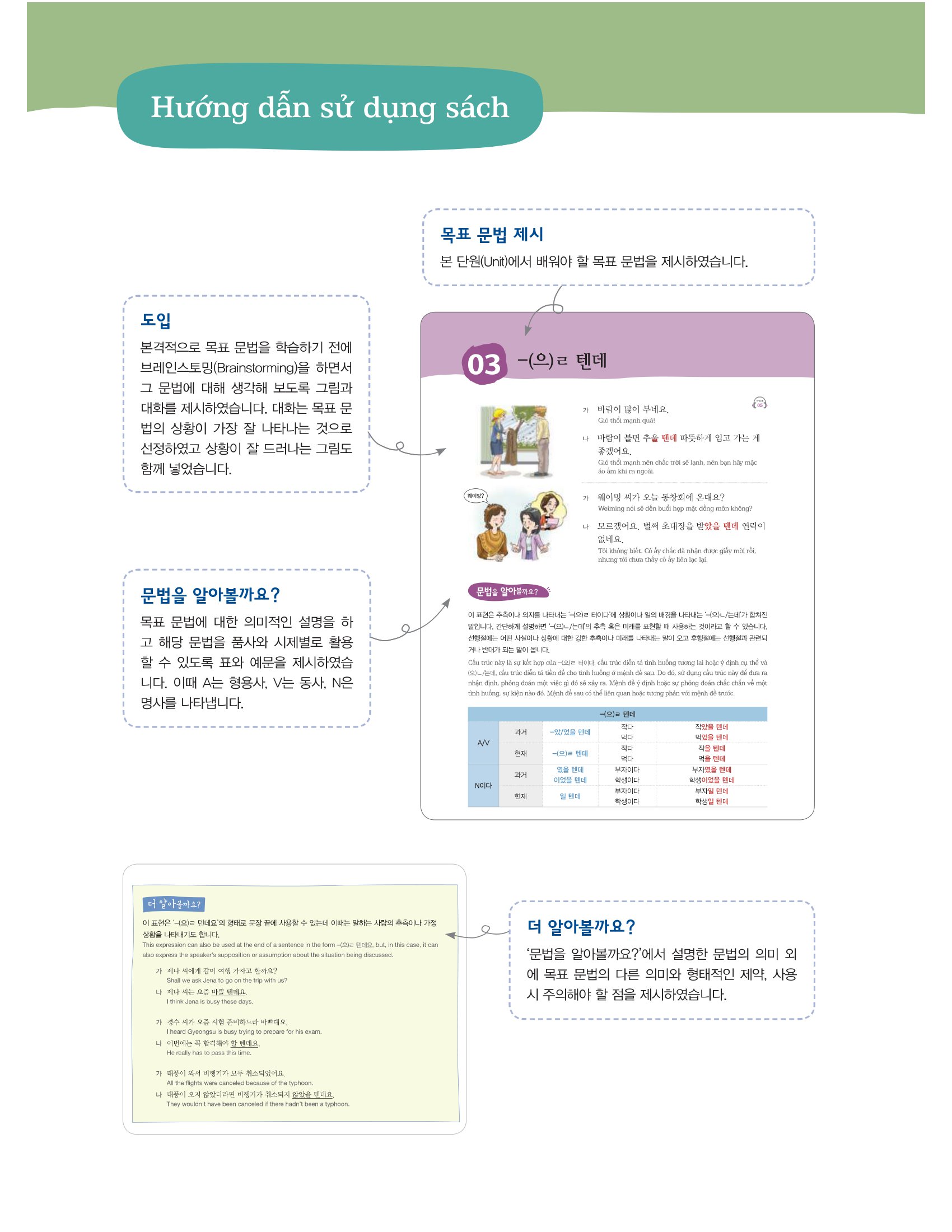 ngữ pháp tiếng hàn thông dụng - trung cấp (tái bản)