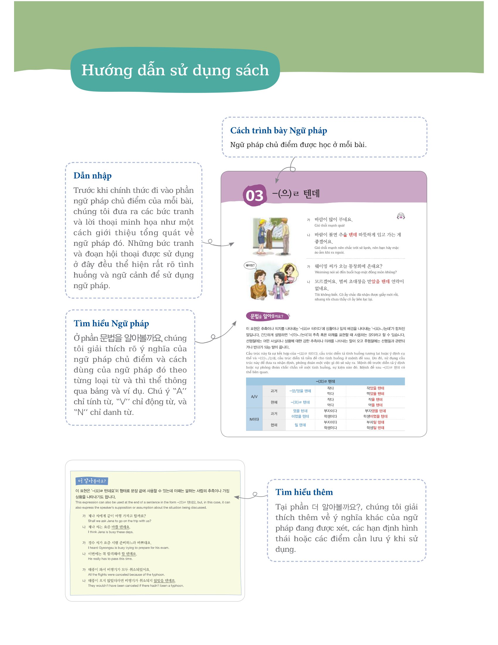 ngữ pháp tiếng hàn thông dụng - trung cấp (tái bản)