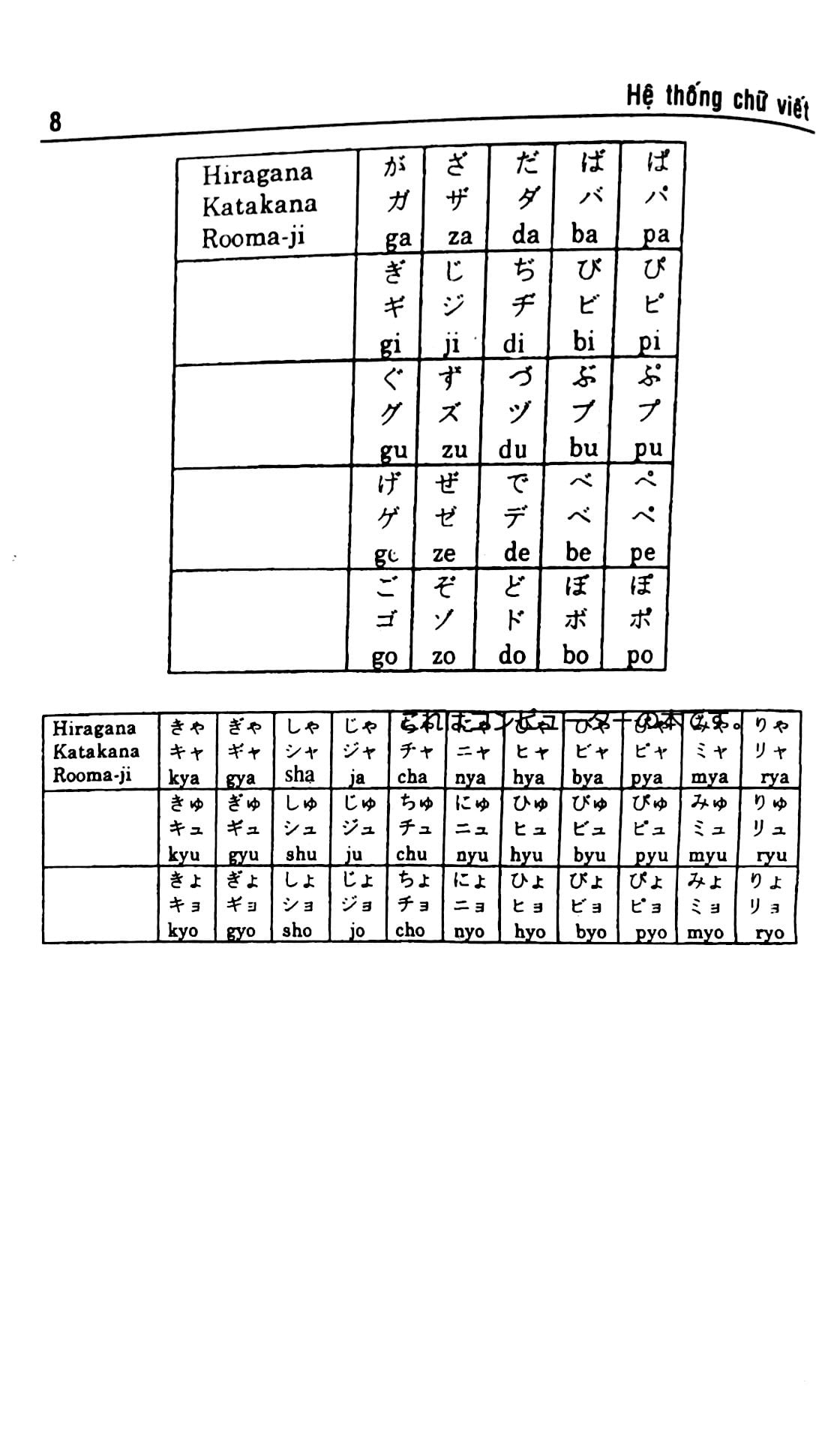 ngữ pháp tiếng nhật
