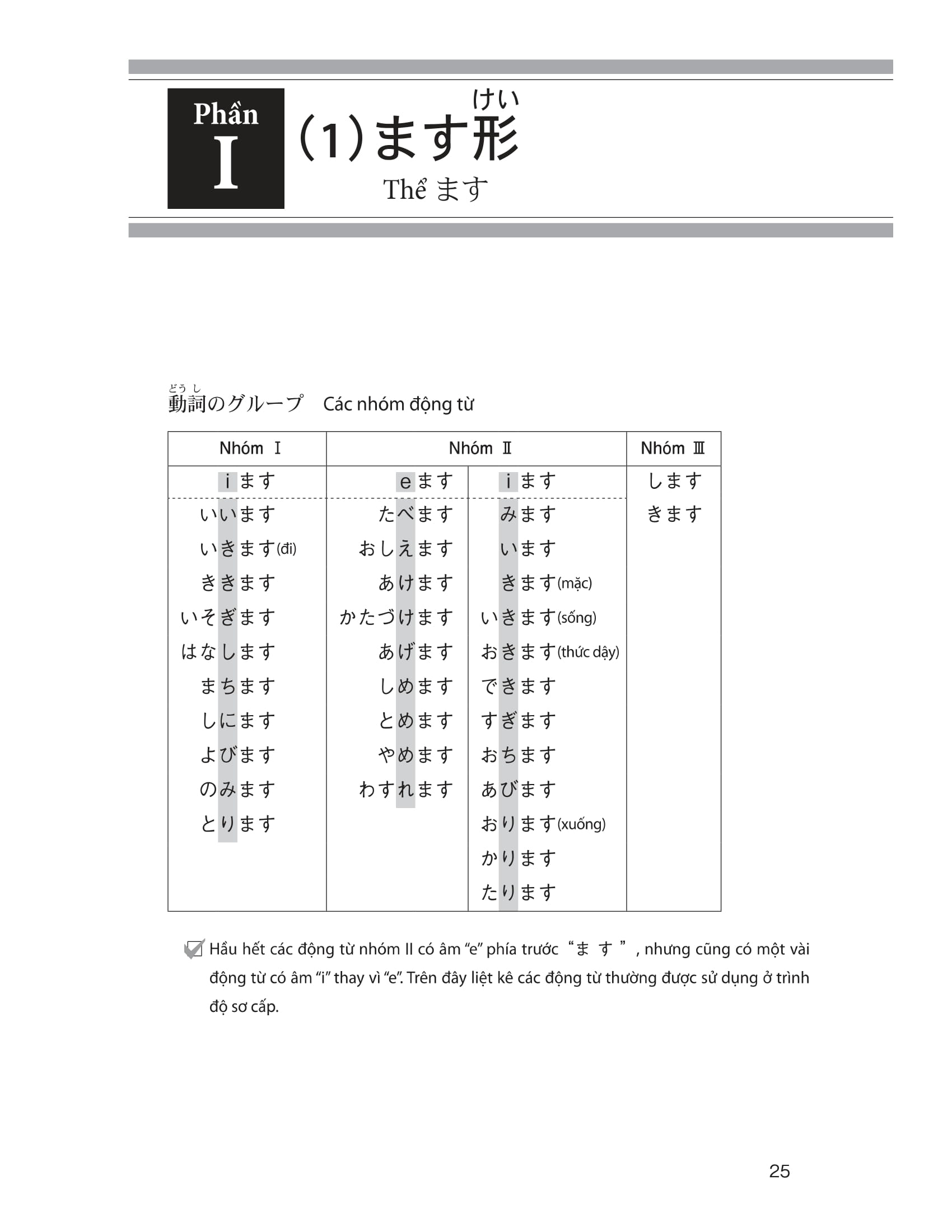 ngữ pháp tiếng nhật căn bản dành cho người mới học