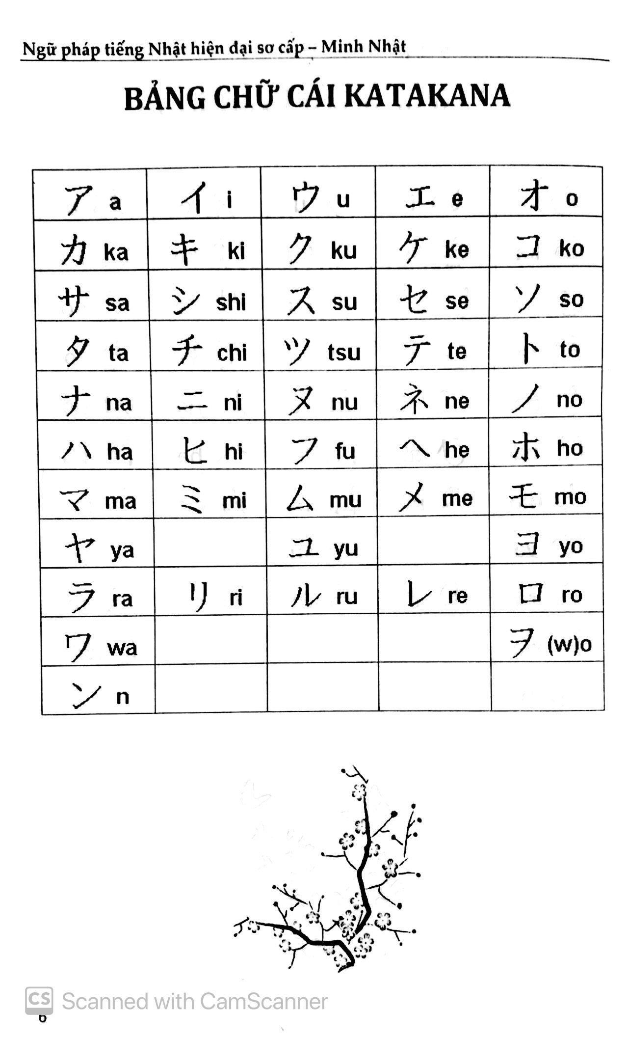 ngữ pháp tiếng nhật hiện đại sơ cấp