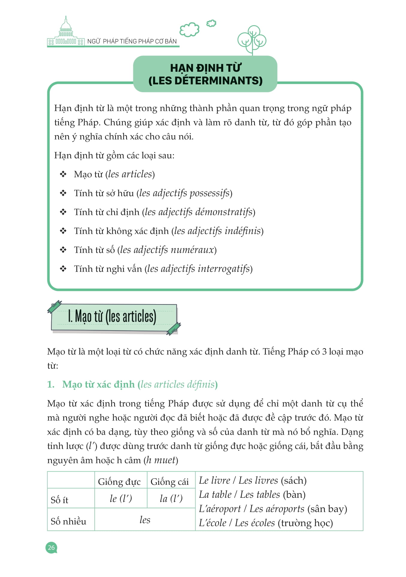 Ngữ Pháp Tiếng Pháp Cơ Bản