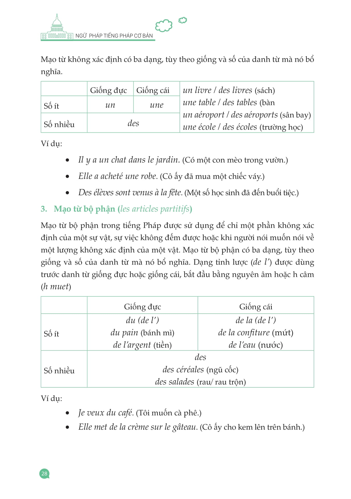 Ngữ Pháp Tiếng Pháp Cơ Bản