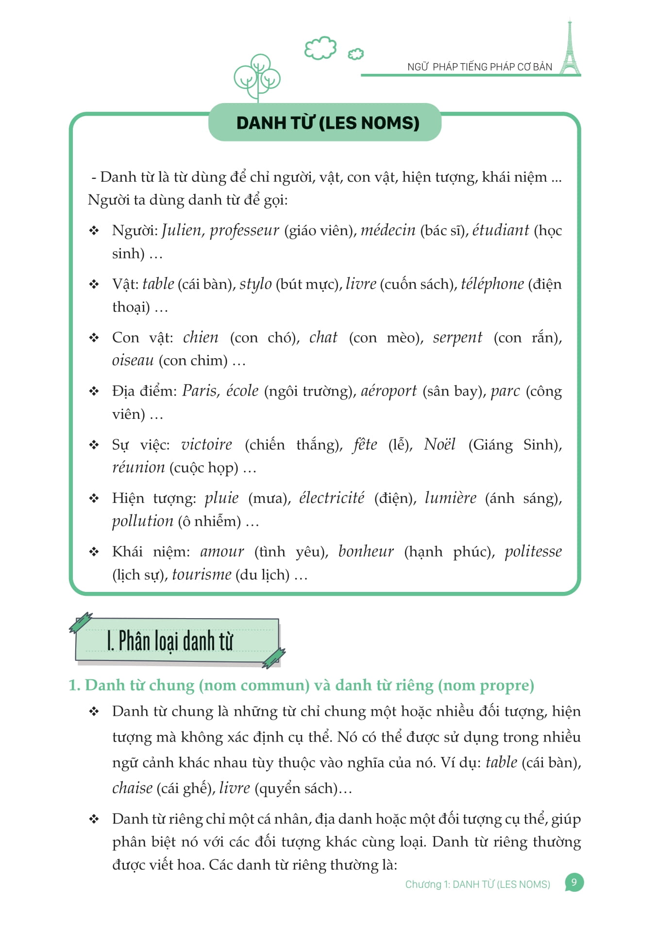 Ngữ Pháp Tiếng Pháp Cơ Bản