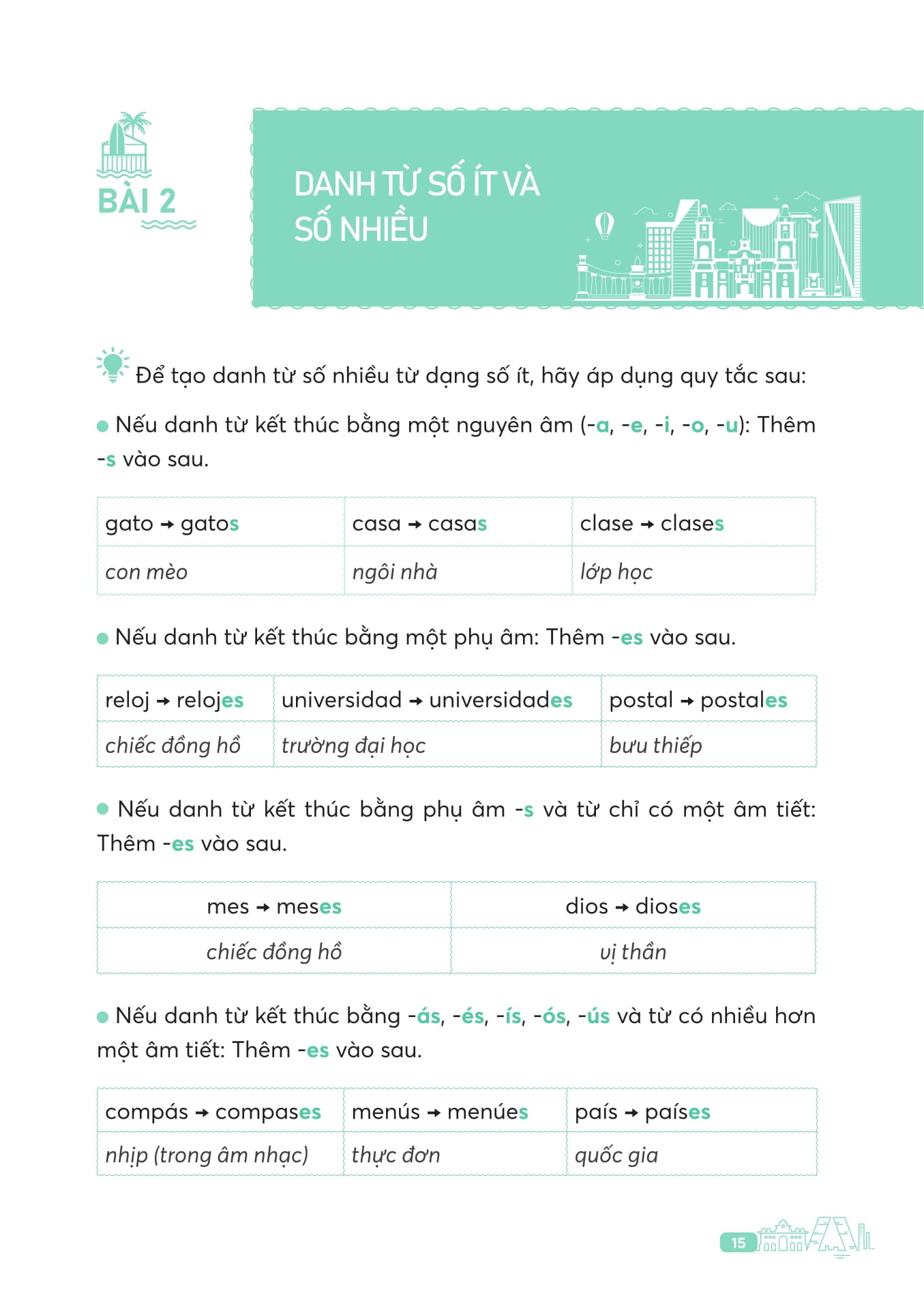 Ngu Phap Tieng Tay Ban Nha Can Ban