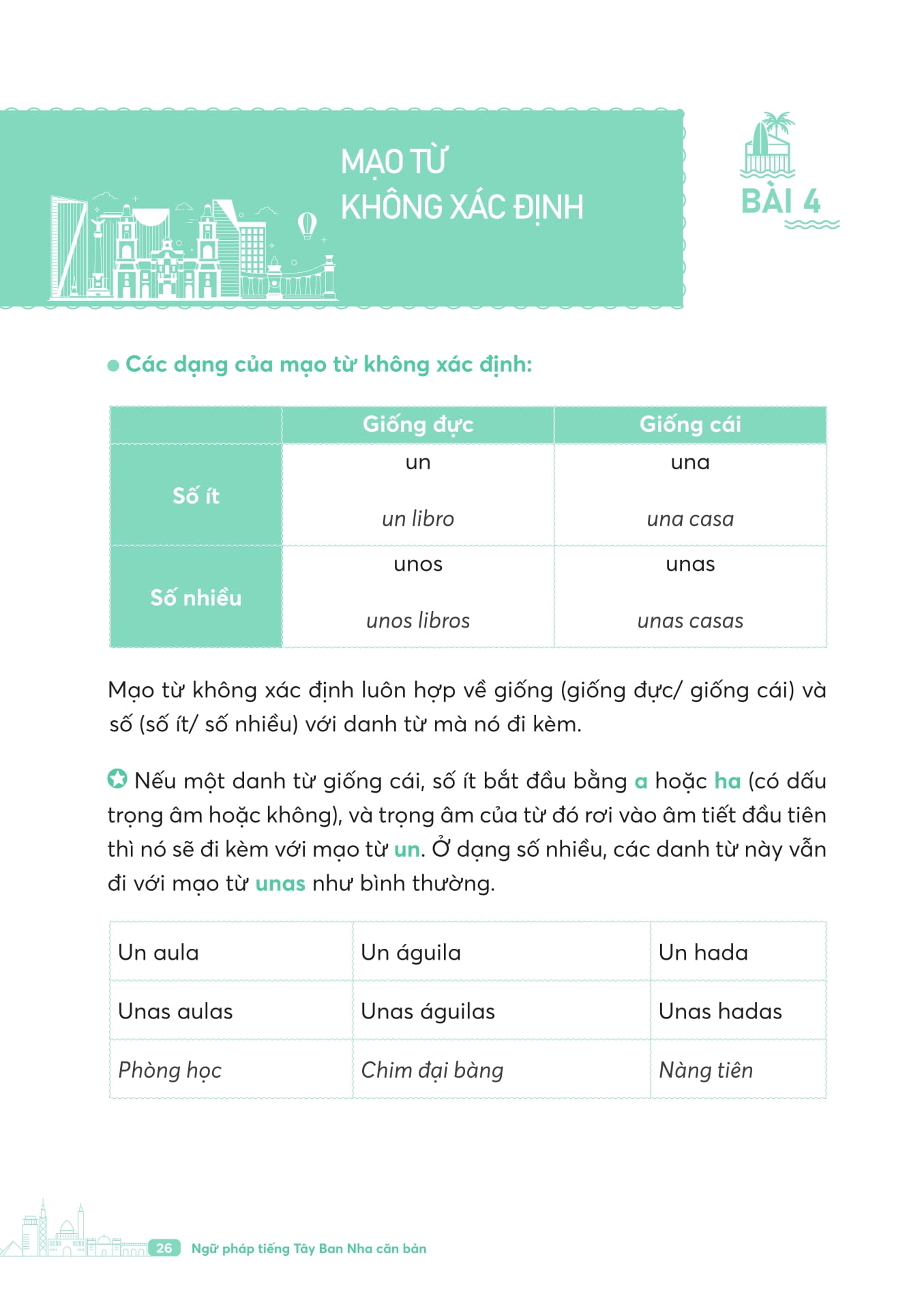 Ngu Phap Tieng Tay Ban Nha Can Ban