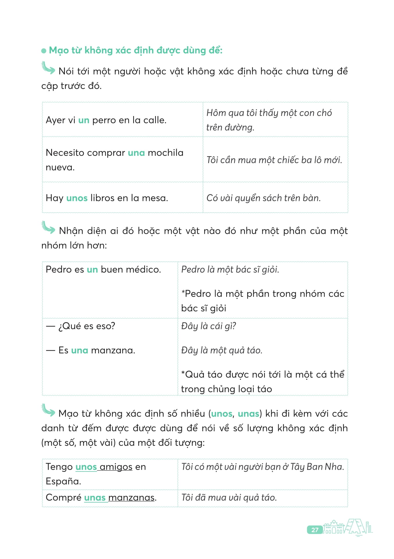 Ngu Phap Tieng Tay Ban Nha Can Ban