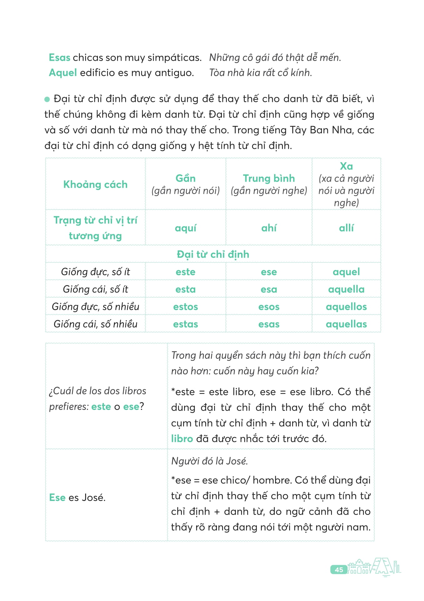 Ngu Phap Tieng Tay Ban Nha Can Ban